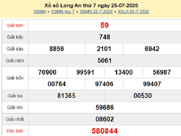 Dự đoán KQXSLA- xổ số long an thứ 7 ngày 01/08/2020