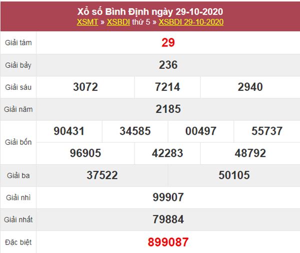 Dự đoán XSBDI 5/11/2020 chốt lô Bình Định tỷ lệ trúng cao 