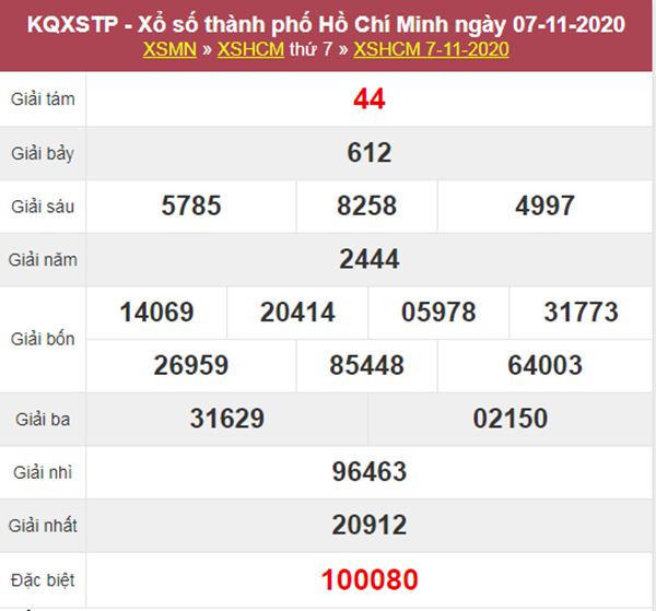 Dự đoán XSHCM 9/11/2020 chốt số Hồ Chí Minh cực chuẩn xác