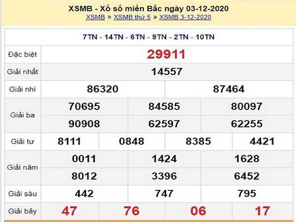 Dự đoán XSMB ngày 04/12/2020- xổ số miền bắc cụ thể