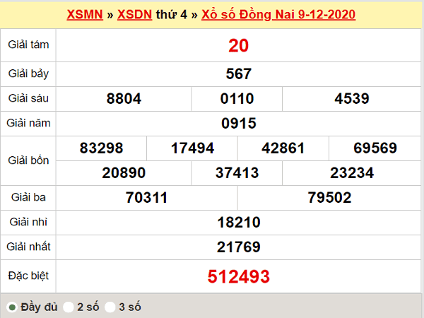 Dự đoán  KQXSDN ngày 16/12/2020- xổ số đồng nai chuẩn xác