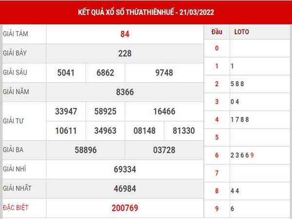 Dự đoán KQSX Thừa Thiên Huế 26/3/2022 phân tích cầu lô hôm nay