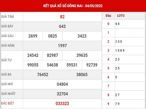 Dự đoán kết quả SX Đồng Nai 11/5/2022 soi cầu XSDN thứ 4