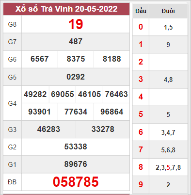 Dự đoán xổ số Trà Vinh ngày 27/5/2022