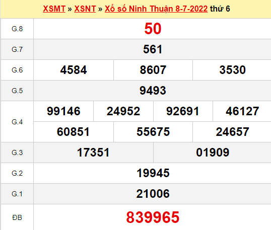 Dự đoán kết quả xổ số Ninh Thuận ngày 15/7/2022
