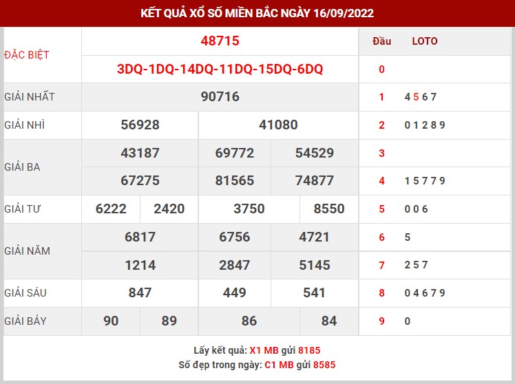 Thống kê XSMB ngày 17/9/2022 thứ 7 hôm nay