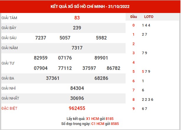 Dự đoán XSHCM ngày 5/11/2022 - Dự đoán KQ Hồ Chí Minh thứ 7 chuẩn xác