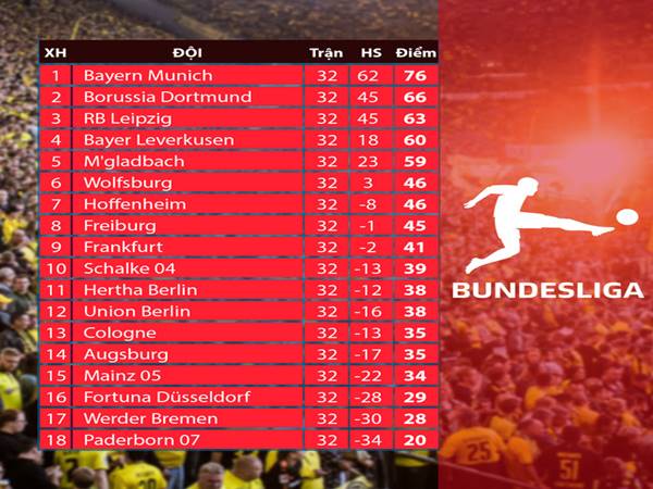 Bundesliga có bao nhiêu vòng đấu? Thông tin về giải đấu