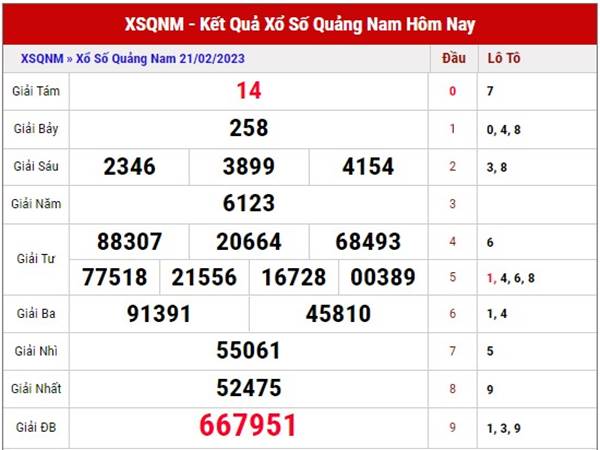 Dự đoán kết quả xổ số Quảng Nam ngày 28/2/2023 thứ 3