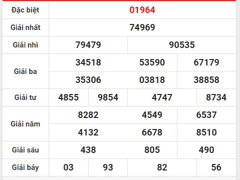 Dự đoán thống kê XSTD 25/2/2023 hôm nay