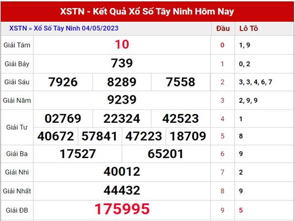 Dự đoán KQXS Tây Ninh ngày 11/5/2023 soi cầu XSTN thứ 5