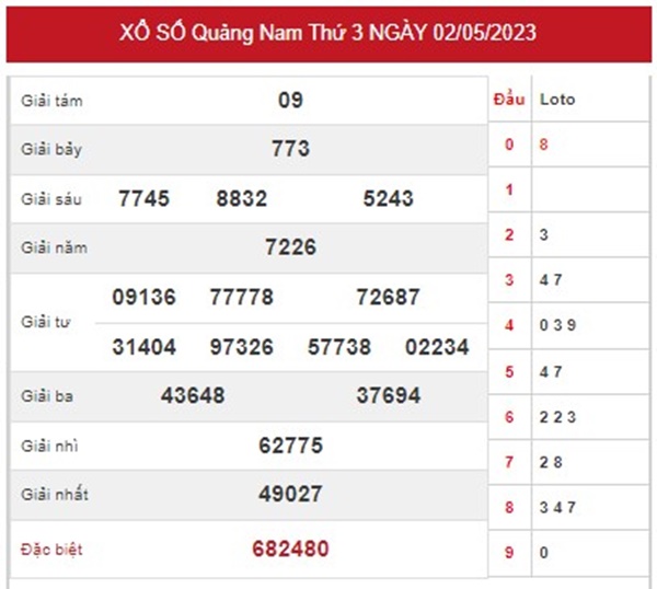 Dự đoán XSQNM 9/5/2023 chốt số đẹp tỷ lệ trúng cao 