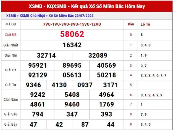 Dự đoán kết quả XSMB ngày 25/7/2023 soi cầu MB thứ 3