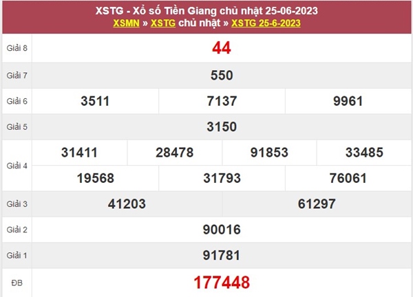 Dự đoán XSTG 2/7/2023 soi cầu bạch thủ đài Tiền Giang 