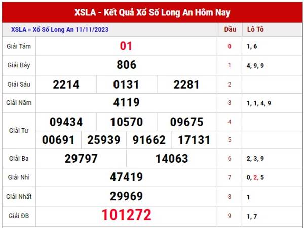 Dự đoán SXLA ngày 18/11/2023 phân tích xổ số Long An thứ 7
