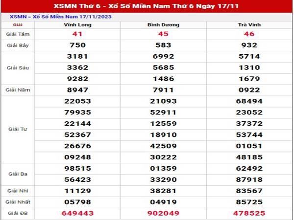 Dự đoán XSMN ngày 24/11/2023 thống kê loto đẹp thứ 6