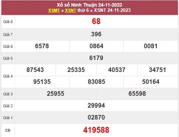 Dự đoán XSNT 1/12/2023 chốt 3 càng đài Ninh Thuận 