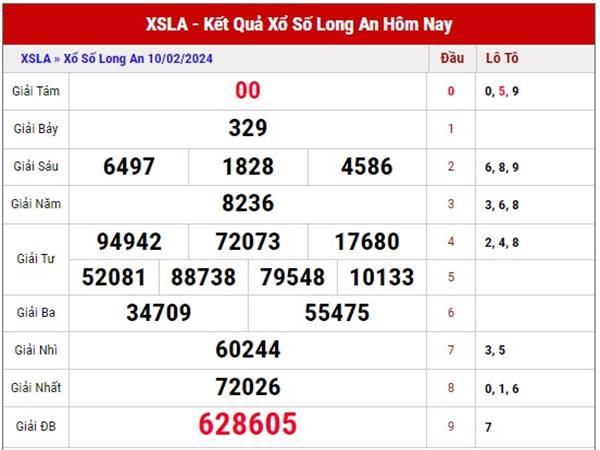 Dự đoán XSLA ngày 17/2/2024 phân tích XS Long An thứ 7