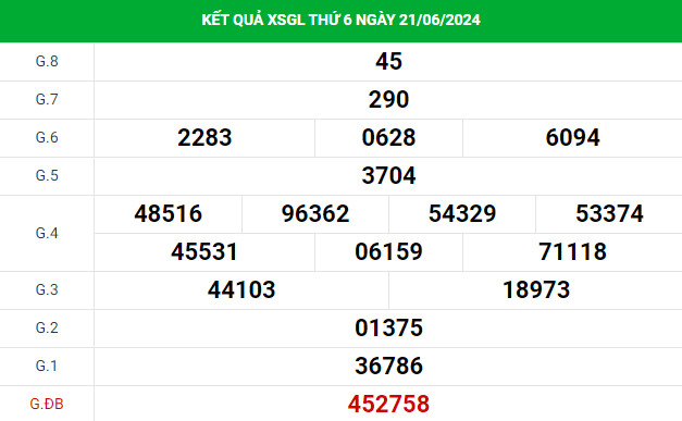 Dự đoán xổ số Gia Lai 28/6/2024 hôm nay thứ 6 dễ trúng