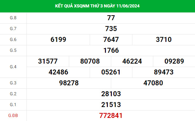 Dự đoán XSQNM 18/6/2024 thứ 3 dễ trúng nhất