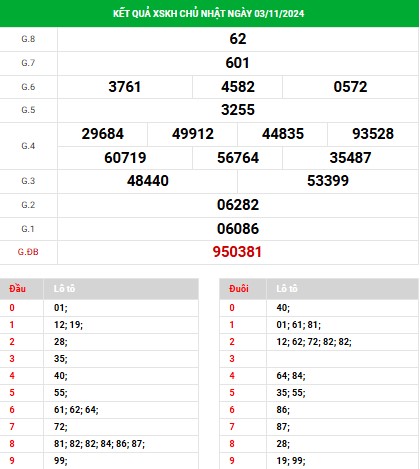 Kết quả XSKH ngày 6/11/2024 - KQ xổ số Khánh Hòa thứ 4