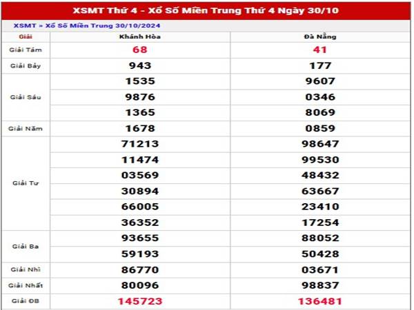 Phân tích KQXS Miền Trung ngày 06/11/2024 thứ 4 hôm nay