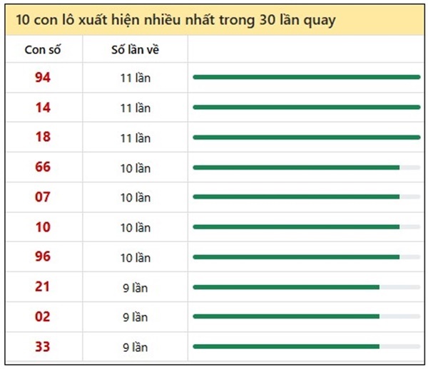 Phân tích KQXS Long An 6/9/2025 chuẩn xác nhất
