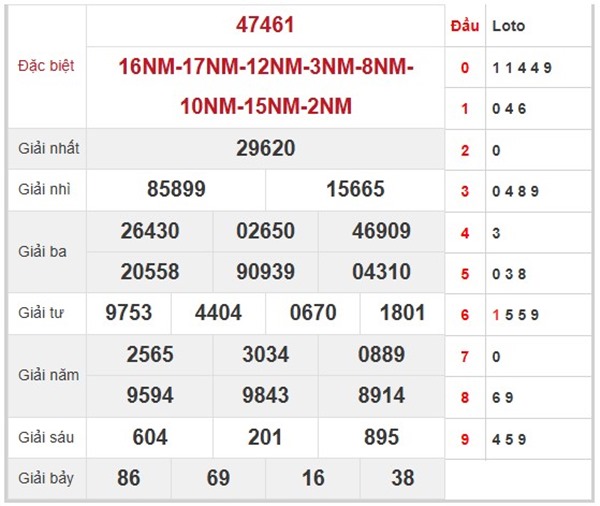 Phân tích KQXSMB 25/9/2025 thống kê số đẹp