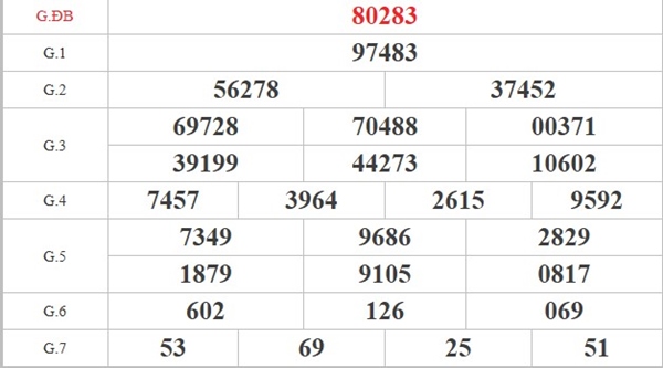 Dự đoán XSMB 26/10/2025 dự đoán xổ số miền Bắc 26/10
