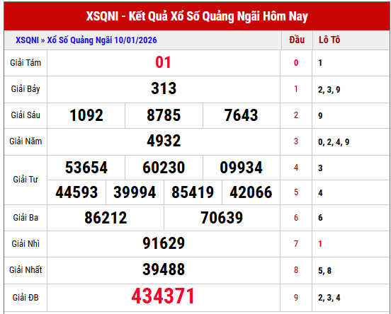 Xem lại kết quả XS Quảng Ngãi kỳ trước