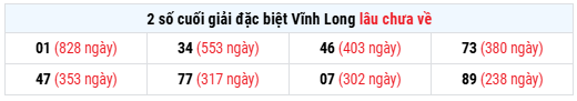 Thống kê giải đặc biệt XS Vĩnh Long ngày 12/6/2026 lâu chưa về