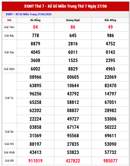 Tham khảo KQXSMT thứ 7 tuần trước miễn phí