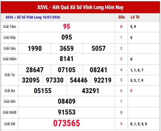 Xem lại kết quả xổ số Vĩnh Long thứ 6 tuần trước